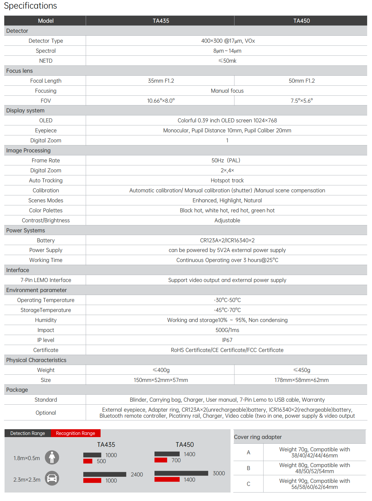 GUIDE TA450 Thermal Front Mount